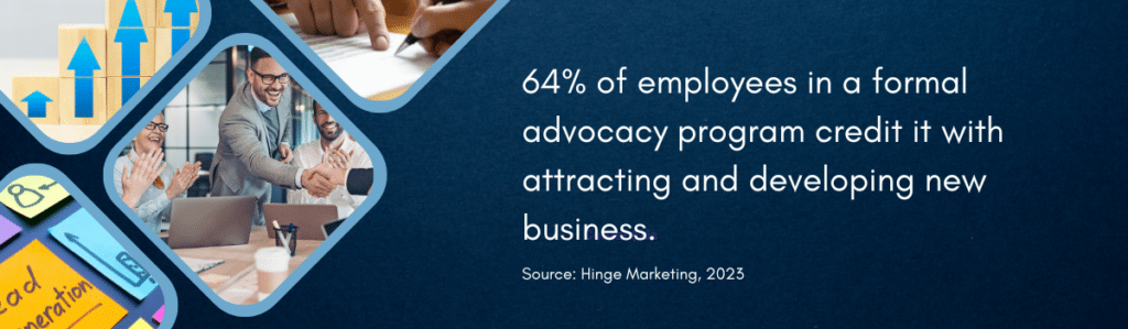 64% of employees with formal advocacy programs credit it with attracting and developing new business