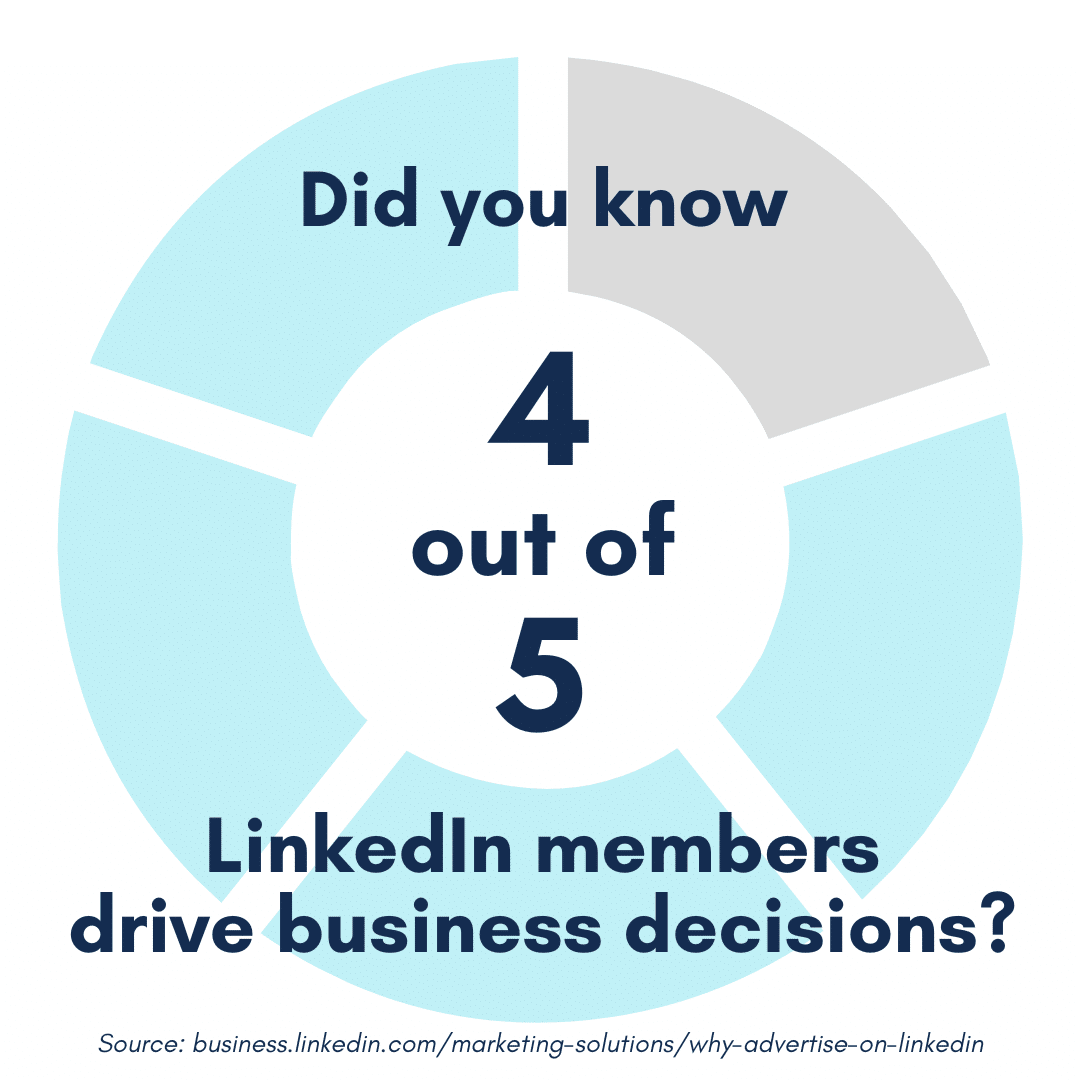 4 out of 5 LinkedIn members drive business decisions | Point Road Group