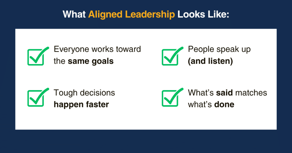 What Aligned Leadership Looks Like - Executive Coaching Results | Point Road Group
