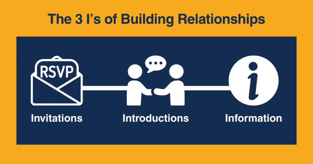 The 3 I's of Networking | Point Road Group